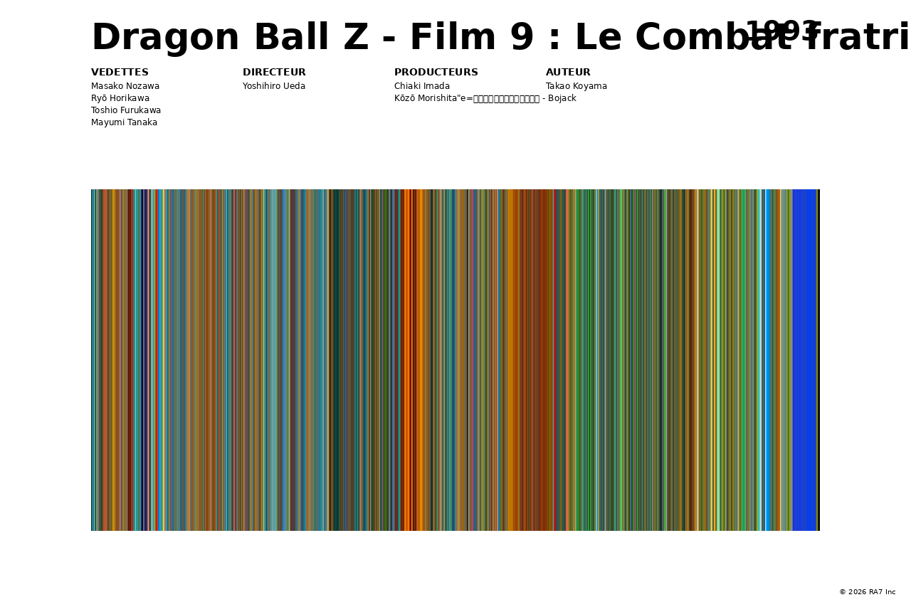 Aperçu de l’affiche pour Dragon Ball Z - Film 9 : Le Combat fratricide